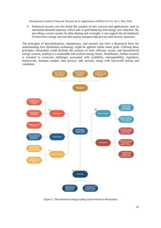 DECENTRALIZED ENERGY TRADING IN SMART GRIDS: A BLOCKCHAIN-BASED ...