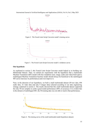 International Journal of Artificial Intelligence and Applications (IJAIA), Vol.16, No.3, May 2025
53
Figure 2. The French Latin Script Converter model’s training curves
Figure 3. The French Latin Script Converter model’s validation curves
Our hypothesis
As explained in section 2, this French Latin Script Converter model helped us in building our
Multimodal Dataset. Then, we started our experiments with the hypothesis that a multimodal
Machine Translation (MT) model with four modalities (text, image, audio and video) built upon a
multilingual Machine Translation baseline model should always be beneficial to the multilingual
MT (never decrease its performance) and even improve it.
Next, in the direction of our hypothesis, we built a small multimodal dataset (50 text data, 696
audio data, 32 video data and only 4 images data) selected according to our data engineering
strategy explained in section 2. The results showed that this small multimodal dataset supported
the only 50 text samples to yield a good model performance (80% of accuracy). It is evident that
in the domain of multilingual MT, the 50-training data was not able to lead to that performance.
Figure 4. The training curves of the small multimodal model (hypothesis dataset)
 