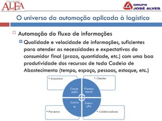 O universo da automação aplicada à logística
 Automação do fluxo de informações
 Qualidade e velocidade de informações, suficientes
para atender as necessidades e expectativas do
consumidor final (prazo, quantidade, etc.) com uma boa
produtividade dos recursos de toda Cadeia de
Abastecimento (tempo, espaço, pessoas, estoque, etc.)
 