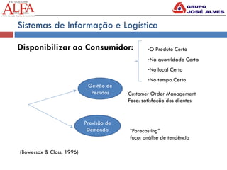 Sistemas de Informação e Logística
Disponibilizar ao Consumidor: -O Produto Certo
-Na quantidade Certa
-No local Certo
-No tempo Certo
Gestão de
Pedidos
Previsão de
Demanda
Customer Order Management
Foco: satisfação dos clientes
“Forecasting”
foco: análise de tendência
(Bowersox & Closs, 1996)
 