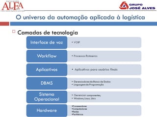 O universo da automação aplicada à logística
 Camadas de tecnologia
 