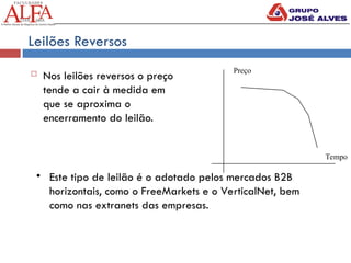 Leilões Reversos
 Nos leilões reversos o preço
tende a cair à medida em
que se aproxima o
encerramento do leilão.
Tempo
Preço
• Este tipo de leilão é o adotado pelos mercados B2B
horizontais, como o FreeMarkets e o VerticalNet, bem
como nas extranets das empresas.
 