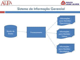 Sistema de Informação Gerencial
Bando de
Dados
Processamento
Informações
para Decisões
Operacionais
Informações
para Decisões
Táticas
Informações
para Decisões
Estratégicos
 