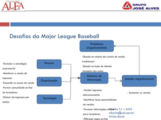 Desafios da Major League Baseball
Gestão T.I. – ALFA
viborim@uol.com.br
Vivian Borim
Pessoas
Organização
Tecnologia
Sistemas de
Informação Solução organizacional
Problemas
Organizacionais
-Formular a estratégia
empresarial
-Monitorar a venda de
ingressos
-Expandir os canais de venda
-Formar comunidade on-line
de torcedores
-Emissor de ingressos por
celular
-Vender Ingressos
eletronicamente
-Identificar boas oportunidades
de vendas
-Fornecer informações on-line
para torcedores
-Oferecer jogos on-line
-Queda na receita dos canais de venda
tradicionais
-Queda na base de clientes
-Aumento dos custos
- Aumentar as vendas
 