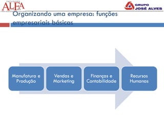 Organizando uma empresa: funções
empresariais básicas
 