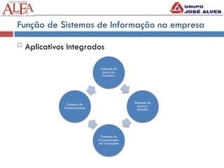Função de Sistemas de Informação na empresa
 Aplicativos Integrados
 