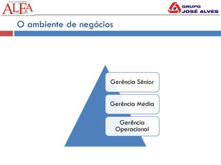 O ambiente de negócios
 