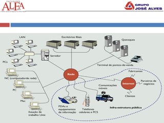 Gestão T.I. – ALFA
viborim@uol.com.br
Vivian Borim
 