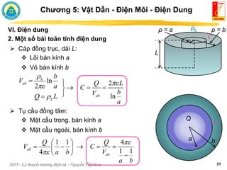 2015 - Lý thuyết trường điện từ - Nguyễn Việt Sơn 31
Chương 5: Vật Dẫn - Điện Môi - Điện Dung
VI. Điện dung
2. Một số bài toán tính điện dung
2
ln
ab
Q L
C
b
V
a


  


 Cáp đồng trục, dài L:
 Lõi bán kính a
 Vỏ bán kính b
ln
2
L
ab
b
V
a



 Tụ cầu đồng tâm:
 Mặt cầu trong, bán kính a
ρ = a ρ = b
ρL
L
L
Q L


a b
Q
 Mặt cầu ngoài, bán kính b
ε
ε
1 1
4
ab
Q
V
a b

 
 
 
 
4
1 1
ab
Q
C
V
a b

  

 