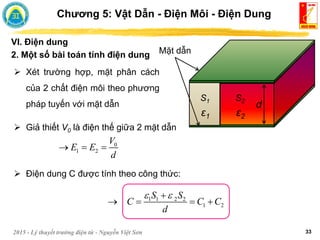 2015 - Lý thuyết trường điện từ - Nguyễn Việt Sơn 33
Chương 5: Vật Dẫn - Điện Môi - Điện Dung
VI. Điện dung
2. Một số bài toán tính điện dung
 Xét trường hợp, mặt phân cách
của 2 chất điện môi theo phương
pháp tuyến với mặt dẫn
1 1 2 2
1 2
S S
C C C
d
 

   
S1
Mặt dẫn
ε1
0
1 2
V
E E
d
  
S2
ε2
d
 Giả thiết V0 là điện thế giữa 2 mặt dẫn
 Điện dung C được tính theo công thức:
 