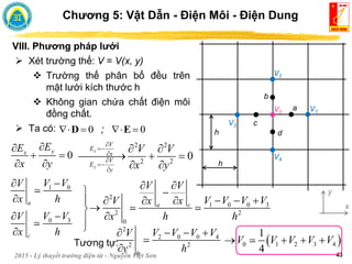 2015 - Lý thuyết trường điện từ - Nguyễn Việt Sơn 43
Chương 5: Vật Dẫn - Điện Môi - Điện Dung
VIII. Phương pháp lưới
 Xét trường thế: V = V(x, y)
 Trường thế phân bố đều trên
mặt lưới kích thước h
0 0
;
   
D E
 Ta có:
0
y
x
E
E
x y


 
 
V0 V1
V2
V3
V4
a
b
d
c
h
h
y
x
2 2
2 2
0
x
y
V
E
x
V
E
y
V V
x y






 

  
 
1 0
a
V V
V
x h



0 3
c
V V
V
x h



2
1 0 0 3
2 2
0
a c
V V
V V V V
V x x
x h h
 
 
  
  





 2
2 0 0 4
2 2
0
V V V V
V
y h
  


Tương tự:  
0 1 2 3 4
1
4
V V V V V
   
 Không gian chứa chất điện môi
đồng chất.
 