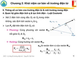 2015 - Lý thuyết trường điện từ - Nguyễn Việt Sơn 11
II. Thông số cơ bản của trường điện từ & môi trường mang điện
4. Quan hệ giữa điện tích q & lực tĩnh điện - Luật Coulomb
Chương 2: Khái niệm cơ bản về trường điện từ
 Xét 2 điện tích cùng dấu Q1 và Q2 trong chân
không, xác định bởi vector r1 & r2.
 Lực F2 đặt trên điện tích Q2 có:
 Phương: Cùng phương với vector R12
nối giữa Q1 & Q2.
R12 = r2 – r1
 Hướng: Cùng hướng với vector R12.
1 2
2
0 12
4
Q Q
R


2 12
F a
a12 là vector đơn vị của vector R12
| | | |

 

12 2 1
12
12 2 1
R r r
a
R r r
 