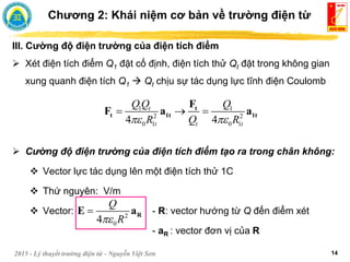 2015 - Lý thuyết trường điện từ - Nguyễn Việt Sơn 14
III. Cường độ điện trường của điện tích điểm
 Xét điện tích điểm Q1 đặt cố định, điện tích thử Qt đặt trong không gian
xung quanh điện tích Q1  Qt chịu sự tác dụng lực tĩnh điện Coulomb
Chương 2: Khái niệm cơ bản về trường điện từ
1 1
2 2
0 1 0 1
4 4
t
t t t
Q Q Q
R Q R
 
  
t
t 1t 1t
F
F a a
 Cường độ điện trường của điện tích điểm tạo ra trong chân không:
 Vector lực tác dụng lên một điện tích thử 1C
 Thứ nguyên: V/m
 Vector: - R: vector hướng từ Q đến điểm xét
- aR : vector đơn vị của R
2
0
4
Q
R

 R
E a
 