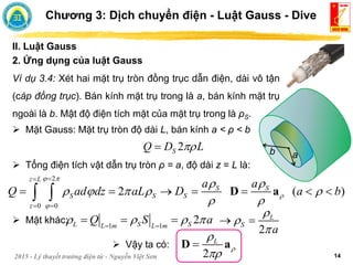 2015 - Lý thuyết trường điện từ - Nguyễn Việt Sơn 14
II. Luật Gauss
2. Ứng dụng của luật Gauss
Ví dụ 3.4: Xét hai mặt trụ tròn đồng trục dẫn điện, dài vô tận
(cáp đồng trục). Bán kính mặt trụ trong là a, bán kính mặt trụ
ngoài là b. Mật độ điện tích mặt của mặt trụ trong là ρS.
Chương 3: Dịch chuyển điện - Luật Gauss - Dive
 Mặt khác:
a
b
 Mặt Gauss: Mặt trụ tròn độ dài L, bán kính a < ρ < b
2
S
Q D L


 Tổng điện tích vật dẫn trụ tròn ρ = a, độ dài z = L là:
2
0 0
2 ( )
z L
S S
S S S
z
a a
Q ad dz aL D a b
 


 
    
 


 
      
  D a
1 1
2
L S S
L m L m
Q S a
   
 
  
2
L
S
a



 
 Vậy ta có:
2
L




D a
 