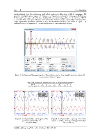 Performance analysis of a three-stage quadrature RC generator with ...