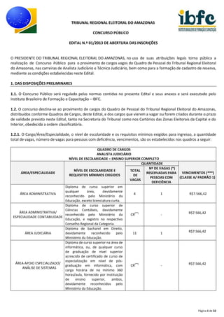 TRIBUNAL REGIONAL ELEITORAL DO AMAZONAS
CONCURSO PÚBLICO
EDITAL N.º 01/2013 DE ABERTURA DAS INSCRIÇÕES

O PRESIDENTE DO TRIBUNAL REGIONAL ELEITORAL DO AMAZONAS, no uso de suas atribuições legais torna pública a
realização de Concurso Público para o provimento de cargos vagos do Quadro de Pessoal do Tribunal Regional Eleitoral
do Amazonas, nas carreiras de Analista Judiciário e Técnico Judiciário, bem como para a formação de cadastro de reserva,
mediante as condições estabelecidas neste Edital.
1. DAS DISPOSIÇÕES PRELIMINARES
1.1. O Concurso Público será regulado pelas normas contidas no presente Edital e seus anexos e será executado pelo
Instituto Brasileiro de Formação e Capacitação – IBFC.
1.2. O concurso destina-se ao provimento de cargos do Quadro de Pessoal do Tribunal Regional Eleitoral do Amazonas,
distribuídos conforme Quadros de Cargos, deste Edital, e dos cargos que vierem a vagar ou forem criados durante o prazo
de validade previsto neste Edital, tanto na Secretaria do Tribunal como nos Cartórios das Zonas Eleitorais da Capital e do
Interior, obedecida a ordem classificatória.
1.2.1. O Cargo/Área/Especialidade, o nível de escolaridade e os requisitos mínimos exigidos para ingresso, a quantidade
total de vagas, número de vagas para pessoas com deficiência, vencimentos, são os estabelecidos nos quadros a seguir:
QUADRO DE CARGOS
ANALISTA JUDICIÁRIO
NÍVEL DE ESCOLARIDADE – ENSINO SUPERIOR COMPLETO
QUANTIDADE
Nº DE VAGAS (*)
NÍVEL DE ESCOLARIDADE E
TOTAL
ÁREA/ESPECIALIDADE
RESERVADAS PARA VENCIMENTOS (***)
REQUISITOS MÍNIMOS EXIGIDOS
DE
(CLASSE A/ PADRÃO 1)
PESSOAS COM
VAGAS
DEFICIÊNCIA
Diploma de curso superior em
qualquer
área,
devidamente
ÁREA ADMINISTRATIVA
4
1
R$7.566,42
reconhecido pelo Ministério da
Educação, exceto licenciatura curta.
Diploma de curso superior de
Ciências Contábeis, devidamente
ÁREA ADMINISTRATIVA/
(**)
R$7.566,42
reconhecido pelo Ministério da
CR
ESPECIALIDADE CONTABILIDADE
Educação, e registro no respectivo
Conselho Regional da Categoria.
Diploma de bacharel em Direito,
R$7.566,42
ÁREA JUDICIÁRIA
devidamente
reconhecido
pelo
11
1
Ministério da Educação.
Diploma de curso superior na área de
informática, ou, de qualquer curso
de graduação de nível superior
acrescido de certificado de curso de
especialização em nível de pósÁREA APOIO ESPECIALIZADO/
(**)
R$7.566,42
graduação em informática, com
CR
ANÁLISE DE SISTEMAS
carga horária de no mínimo 360
horas/aula, fornecido por instituição
de
ensino
superior,
ambos,
devidamente reconhecidos pelo
Ministério da Educação.

Página 1 de 32

 