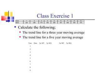 Class Exercise 1
 Calculate the following;
 The trend line for a three year moving average
 The trend line for a five year moving average
Year 1 2 3 4 5 6 7 8 9
Data 324 296 310 305 295 347 348 364 370
Year Data 3yr MT 3yr MA 5yr MT 5yr MA
1
2
3
4
5
6
7
8
9
 