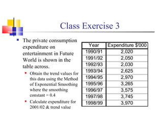 Class Exercise 3
 The private consumption
expenditure on
entertainment in Future
World is shown in the
table across.
 Obtain the trend values for
this data using the Method
of Exponential Smoothing
where the smoothing
constant = 0.4
 Calculate expenditure for
2001/02 & trend value
Year Expenditure $'000
1990/91 2,020
1991/92 2,050
1992/93 2,030
1993/94 2,625
1994/95 2,970
1995/96 3,265
1996/97 3,575
1997/98 3,745
1998/99 3,970
 
