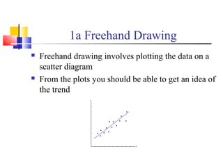 1a Freehand Drawing
 Freehand drawing involves plotting the data on a
scatter diagram
 From the plots you should be able to get an idea of
the trend
y
x
 