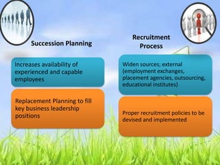 Succession Planning
Increases availability of
experienced and capable
employees
Replacement Planning to fill
key business leadership
positions
Recruitment
Process
Widen sources; external
(employment exchanges,
placement agencies, outsourcing,
educational institutes)
Proper recruitment policies to be
devised and implemented
 
