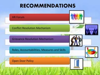HR Forum
Conflict Resolution Mechanism
Grievance Resolution Mechanism
Roles, Accountabilities, Measures and Skills
Open Door Policy
RECOMMENDATIONS
 