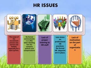 HR ISSUES
The scope of
the
recruitment
process was
narrow and
limited,
especially for a
start-up firm.
No formal
communicatio
n or offer
letter detailing
him the
company
policies and
compensations
.
Lack of
proper
training to
HR staff
Less stress
on
professional
HR
practices:
No formal
HR departm
ent in place.
Lack of
motivation
on the part
of
organizatio
n
 