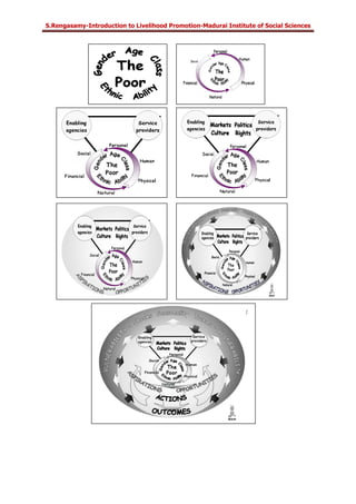 S.Rengasamy-Introduction to Livelihood Promotion-Madurai Institute of Social Sciences
 
