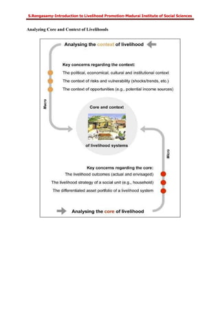 S.Rengasamy-Introduction to Livelihood Promotion-Madurai Institute of Social Sciences
Analyzing Core and Context of Livelihoods
 