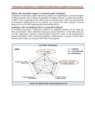 S.Rengasamy-Introduction to Livelihood Promotion-Madurai Institute of Social Sciences
Policies: How do policies support or constrain people's livelihood?
Exploration of the policy context and the way policies are implemented is crucial and highly
livelihood specific. Do we address the problems of marginal farmers, or urban slum dwellers,
or dalits? Are we inquiring into the effects of an overarching policy, such as pro poor growth,
or of measures targeting poverty more directly, e.g., services like ration schemes? It can be
beneficial to review both supporting and constraining policies.
Institutions: How do institutions favor or constrain livelihood?
In livelihood frameworks "institutions" embrace two important elements: on one hand, the
rules and normative frame conditions that govern social interactions; on the other hand, the
way that organizations operate in both the public and private sector, on the background of
explicit and implicit values. Political participation, market systems, concepts of social orders
(such as castes, clans, etc.) belong to this field of investigation
Asset Base of Defaulters
Analyze the diagram after understanding Focus II
 