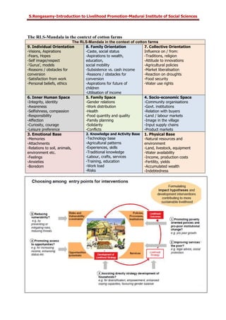 S.Rengasamy-Introduction to Livelihood Promotion-Madurai Institute of Social Sciences
The RLS-Mandala in the context of cotton farms
The RLS-Mandala in the context of cotton farms
9. Individual Orientation
-Visions, Aspirations
-Fears, Hopes
-Self image/respect
-‘Gurus’, models
-Reasons / obstacles for
conversion
-Satisfaction from work
-Personal beliefs, ethics
8. Family Orientation
-Caste, social status
-Aspirations to wealth,
education,
social mobility
-Subsistence vs. cash income
-Reasons / obstacles for
conversion
-Aspirations for future of
children
-Utilisation of income
7. Collective Orientation
Influence on / from:
-Traditions, religion
-Attitude to innovations
-Agricultural policies
-Market liberalisation
-Reaction on droughts
-Food security
-Water use rights
6. Inner Human Space
-Integrity, identity
-Awareness
-Selfishness, compassion
-Responsibility
-Affection
-Curiosity, courage
-Leisure preference
5. Family Space
-Gender relations
-Work distribution
-Health
-Food quantity and quality
-Family planning
-Solidarity
-Conflicts
4. Socio-economic Space
-Community organisations
-Govt. institutions
-Relation with buyers
-Land / labour markets
-Image in the village
-Input supply chains
-Product markets
3. Emotional Base
-Memories
-Attachments
-Relations to soil, animals,
environment etc.
-Feelings
-Anxieties
-Boredom
2. Knowledge and Activity Base
-Technology base
-Agricultural patterns
-Experiences, skills
-Traditional knowledge
-Labour, crafts, services
-Training, education
-Work load
-Risks
1. Physical Base
-Natural resources and
environment
-Land, livestock, equipment
-Water availability
-Income, production costs
-Fertility, yields
-Accumulated wealth
-Indebtedness
 