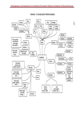 S.Rengasamy-Introduction to Livelihood Promotion-Madurai Institute of Social Sciences
 