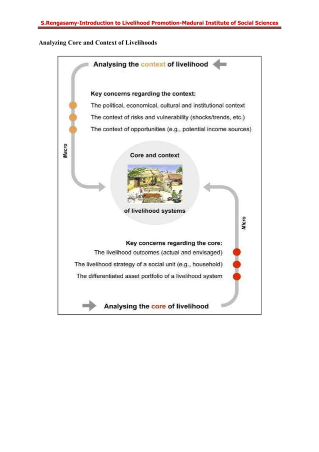 Livelihood Introduction Understanding The Livmach Framework – RPZGIY