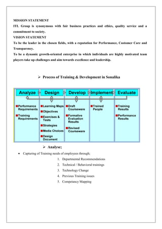 MISSION STATEMENT
ITL Group is synonymous with fair business practices and ethics, quality service and a
commitment to society.
VISION STATEMENT
To be the leader in the chosen fields, with a reputation for Performance, Customer Care and
Transparency.
To be a dynamic growth-oriented enterprise in which individuals are highly motivated team
players take up challenges and aim towards excellence and leadership.
 Process of Training & Development in Sonalika
 Analyse;
 Capturing of Training needs of employees through;
1. Departmental Recommendations
2. Technical / Behavioral trainings
3. Technology Change
4. Previous Training issues
5. Competancy Mapping
 