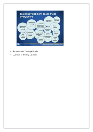  Preparation of Training Celender.
 Approval of Training Celender.
 