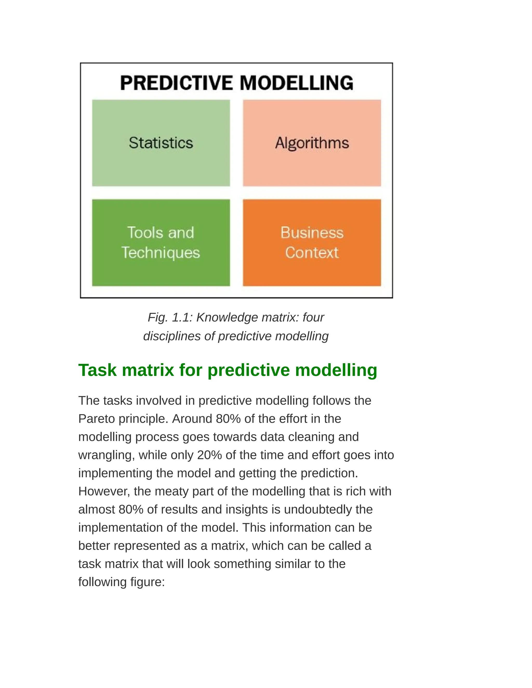 Fig. 1.1: Knowledge matrix: four
disciplines of predictive modelling
Task matrix for predictive modelling
The tasks involved in predictive modelling follows the
Pareto principle. Around 80% of the effort in the
modelling process goes towards data cleaning and
wrangling, while only 20% of the time and effort goes into
implementing the model and getting the prediction.
However, the meaty part of the modelling that is rich with
almost 80% of results and insights is undoubtedly the
implementation of the model. This information can be
better represented as a matrix, which can be called a
task matrix that will look something similar to the
following figure:
 
