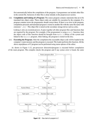 (pdf) flow chart and phases of making an executable... Programming In C Third Edition Kamthane Ashok N | PDF