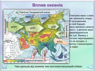 Вплив океанів
Північно Льодовитий океан
Атлантичний
океан
Тихийокеан
Індійський океан
Повітряні маси з океа
нів приносять опади.
З просуванням
в глиб Євразії,
вони змінюють власти
вості - з вологих вони
перетворюються
на сухі. Взимку з
теплих перетворюють
ся на холодні, а
влітку з прохолодних -
в жаркі.
Чим дальше від океанів тим континентальніший клімат.
 