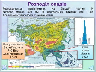 Розподіл опадів
Розподіляються нерівномірно. На більшій частині їх
випадає менше 500 мм. В центральних районах Азії і на
Аравійському півострові їх менше 50 мм.
Саме
вологе
місце на
Землі
Найсухіше місце
Євразії пустеля
Руб-Ель-
Халі(Аравійськи
й п-ів)
 