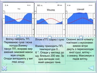 Субтропічний пояс
Він розташований між 30° і 40° широт і відноситься до
перехідних кліматичних поясів, так
як у різні сезони року вних панують різні повітряні маси. У нім виділяють три ти
пи клімату.
Континентальний Мусонний
Влітку панує ТП, що приносить жару і сухість, а зимою ПП, але зимові
температури майже скрізь залишаються
позитивними. Річна сума опадів змінюється залежно відрозташування
території по відношенню до океану.
Влітку панують ТП.
Переважає суха і ясна
погода.Взимку
панує ПП, яскраво вир
ажений зимовий макси
мум опадів.
Опади випадають у виг
ляді дощу.
Літом кТП, жарко і сухо
.
Взимку приходить ПП,
температура 0...
6 °. Опади у вигляді до
щу, близько 200 мм. Зр
ідка випадає сніг,
який швидко тане.
Сезонні зміни клімату
пов'язані з мусонами:
зимою вітри
дмуть з переохолодж
еної суші, влітку -
з океану. Максимум о
падів влітку.
 