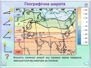 Географічна широта
-10°
0°
+10°
+20°
+30°
Кількість сонячної енергії яку отримує земна поверхня,
зменшується від екватора до полюсів.
 