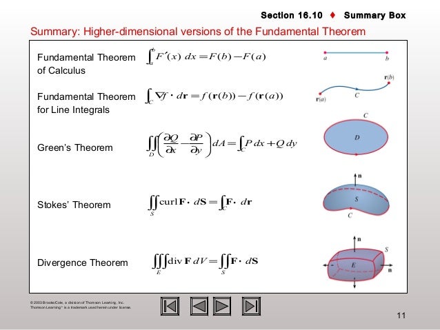 1636 Vector Calculus