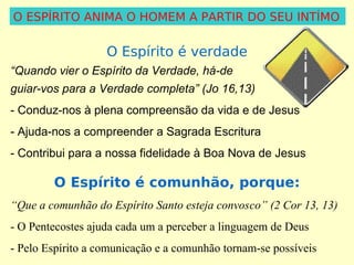 O ESPÍRITO ANIMA O HOMEM A PARTIR DO SEU INTÍMO

O Espírito é verdade
“Quando vier o Espírito da Verdade, há-de
guiar-vos para a Verdade completa” (Jo 16,13)
- Conduz-nos à plena compreensão da vida e de Jesus
- Ajuda-nos a compreender a Sagrada Escritura
- Contribui para a nossa fidelidade à Boa Nova de Jesus

O Espírito é comunhão, porque:
“Que a comunhão do Espírito Santo esteja convosco” (2 Cor 13, 13)
- O Pentecostes ajuda cada um a perceber a linguagem de Deus
- Pelo Espírito a comunicação e a comunhão tornam-se possíveis

 