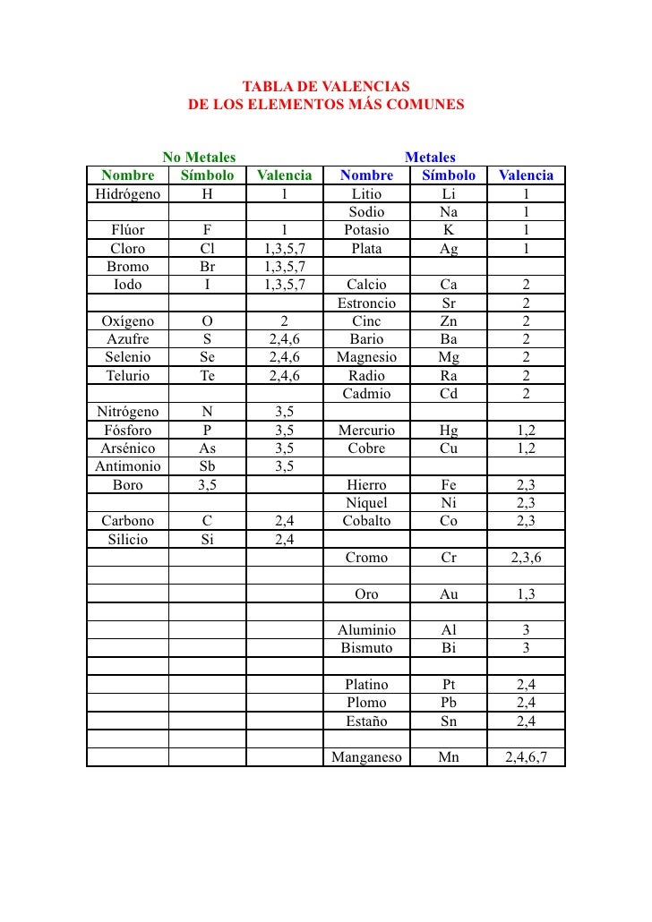 16367587 tabla-de-valencias (1)