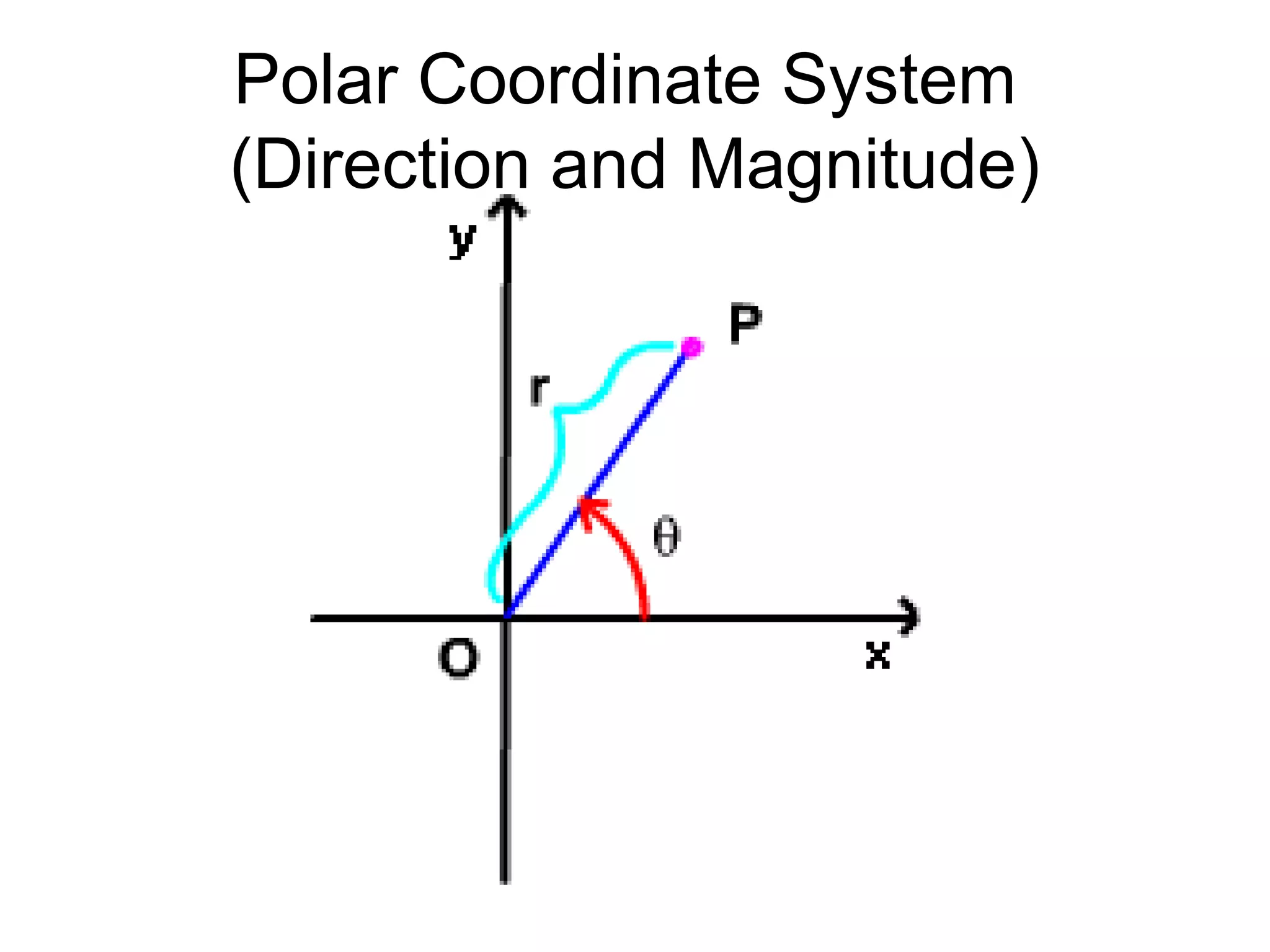 1637 vector mathematics ap | PPT | Free Download