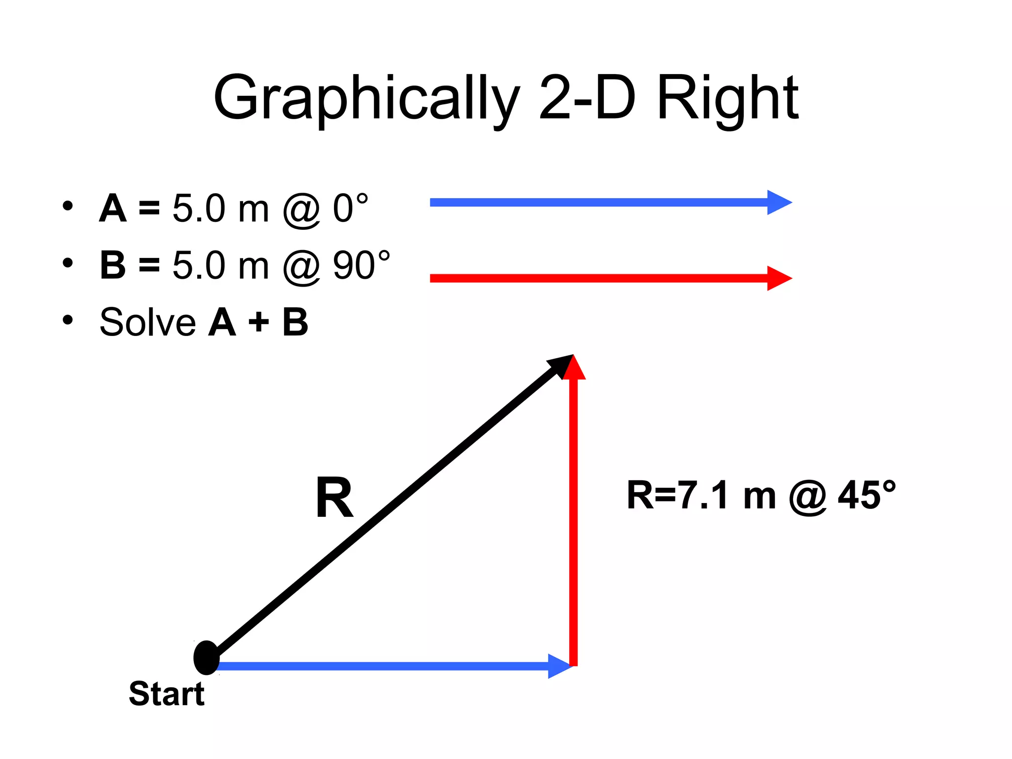 1637 vector mathematics ap | PPT | Free Download