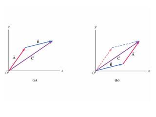 1637 vector mathematics ap | PPT | Free Download