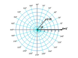 1637 vector mathematics ap | PPT | Free Download