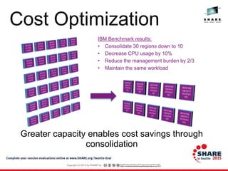 Cost Optimization
Greater capacity enables cost savings through
consolidation
IBM Benchmark results:
• Consolidate 30 regions down to 10
• Decrease CPU usage by 10%
• Reduce the management burden by 2/3
• Maintain the same workload
 