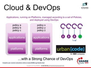 …with a Strong Chance of DevOps
Cloud & DevOps
policy a
policy b
policy c
applications
platforms
policy x
policy y
policy z
applications
platforms
β β β ✔
Applications, running on Platforms, managed according to a set of Policies,
and deployed using DevOps
 