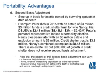 © 2015 Warner Norcross & Judd LLP. All rights reserved
d. Second Basis Adjustment
• Step up in basis for assets owned by surviving spouse at
date of death
• Example: Peter dies in 2015 with an estate of $3 million.
$3 million funds a credit shelter trust for wife Nancy. His
DSUEA is $2.43 million ($5.43M - $3M = $2.43M) Peter’s
personal representative makes a portability election.
Nancy dies years later with an $8 million estate and
exclusion amount is $6 million. Credit shelter trust is $3.8
million. Nancy’s combined exemption is $8.43 million.
There is no estate tax but $800,000 of growth in credit
shelter does not receive second basis adjustment.
– Note that the benefit of this second basis adjustment can vary:
- is the asset likely to be sold or held?
- if sold, what will the resulting capital gain be to the new owner?
- the asset’s value may go down between the death of the first spouse
and second resulting in a step-down in basis
Portability: Advantages
 
